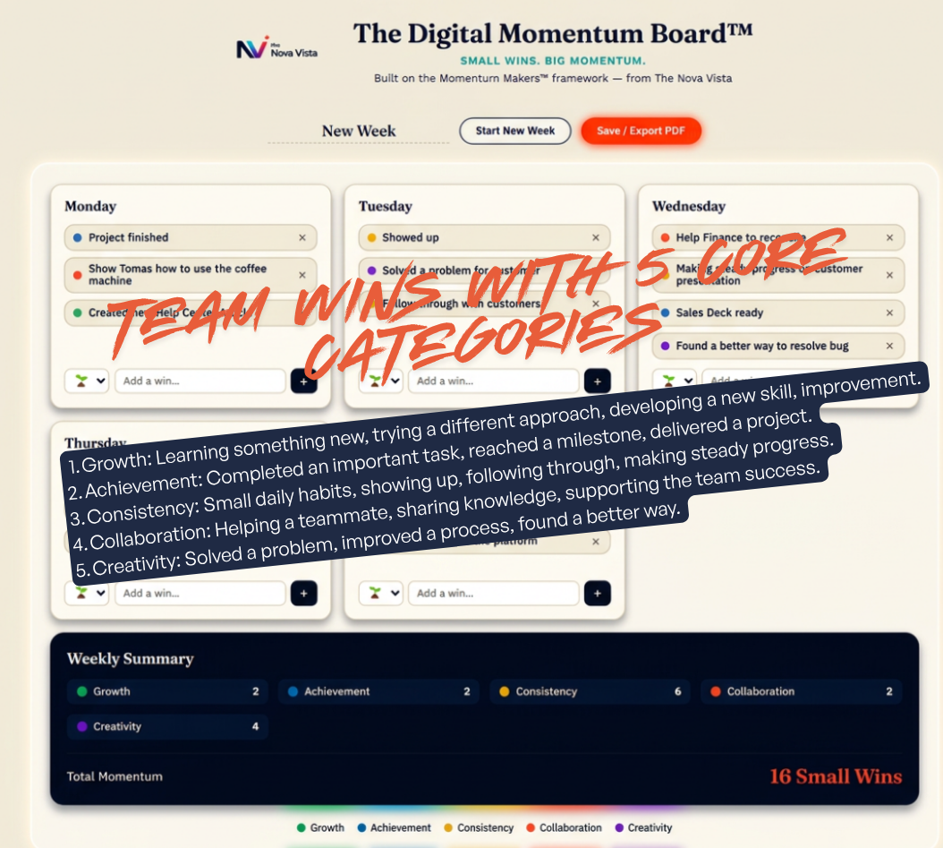 The Digital Momentum Board™ — Interactive Daily Progress Tracker