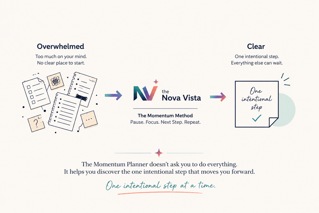 Overwhelmed to Clear – The Momentum Planner transformation graphic